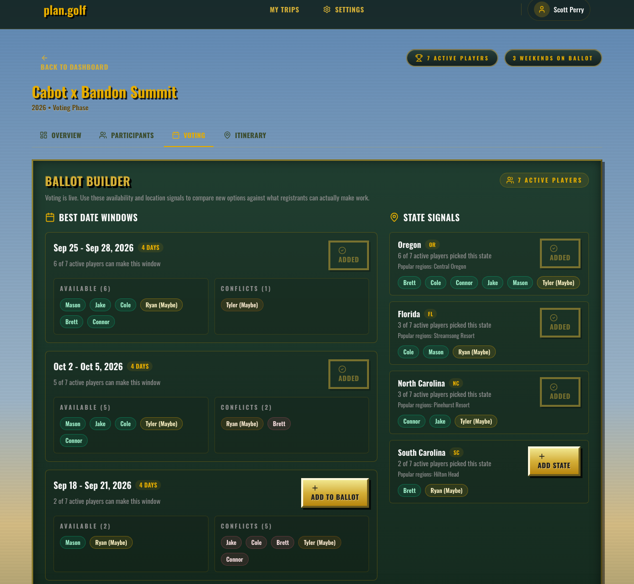 Full organizer dashboard voting tab preview showing ballot builder, state signals, and ranked weekend options.